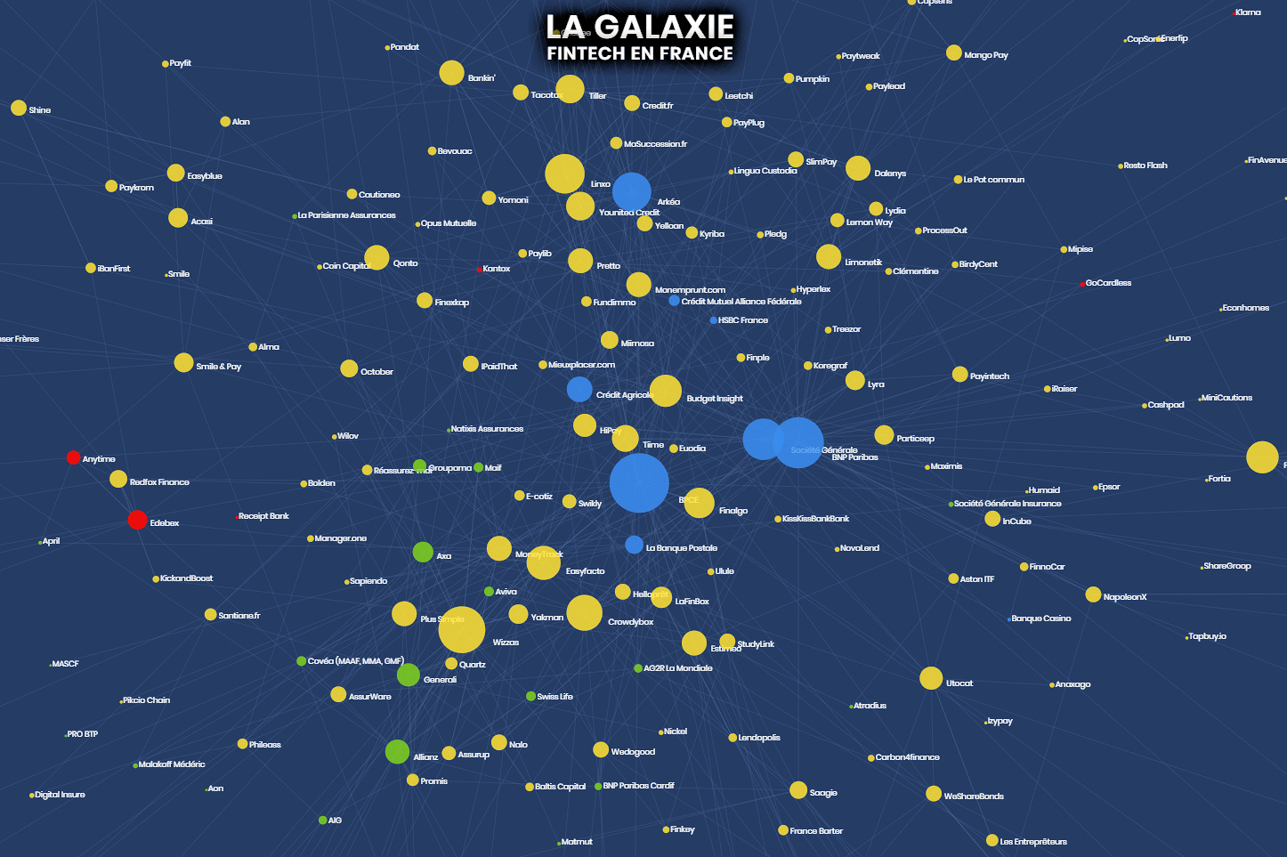 Galaxie Fintech